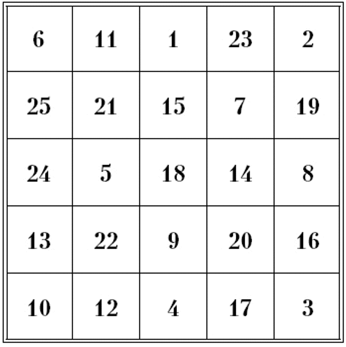 таблица Шульте