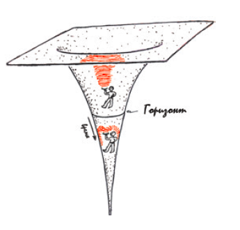 Сигналы, которые посланы после пересечения горизонта событий, не могут выйти наружу. Иллюстрация из книги «Интерстеллар. Наука за кадром».