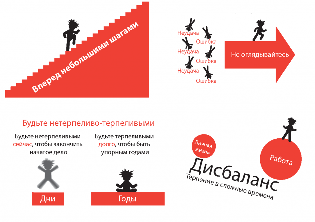 4 из 9 тактик упорства. Открыть в полном размере