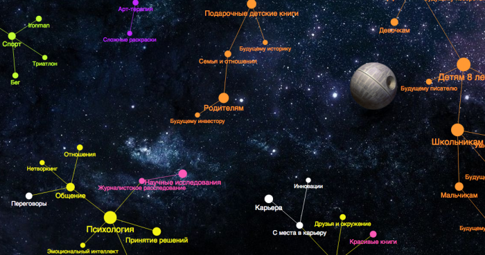 Вселенная книг МИФа