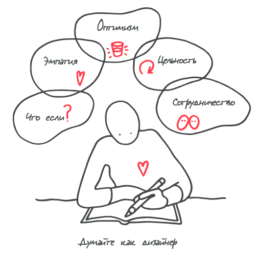 дизайн-мышление 