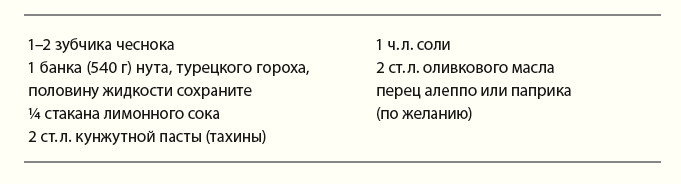 Рецепт из Игры престолов